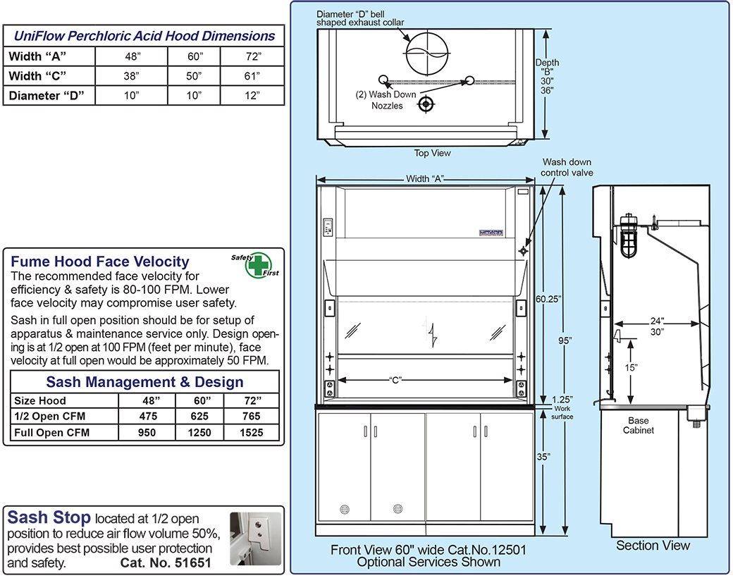 Perchloric Acid Fume Hood Diagram